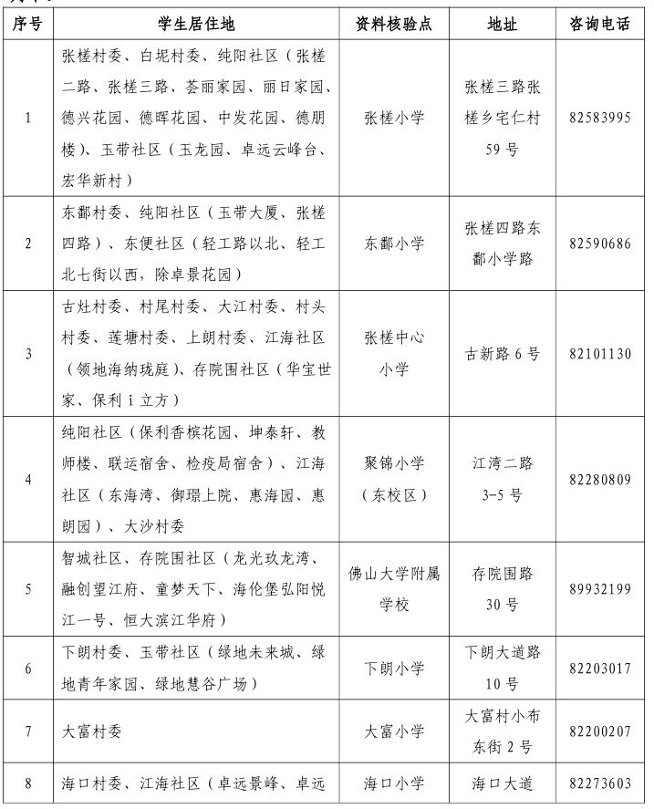 2026禅城公办小学招生张槎街道报名资料核验点在哪？