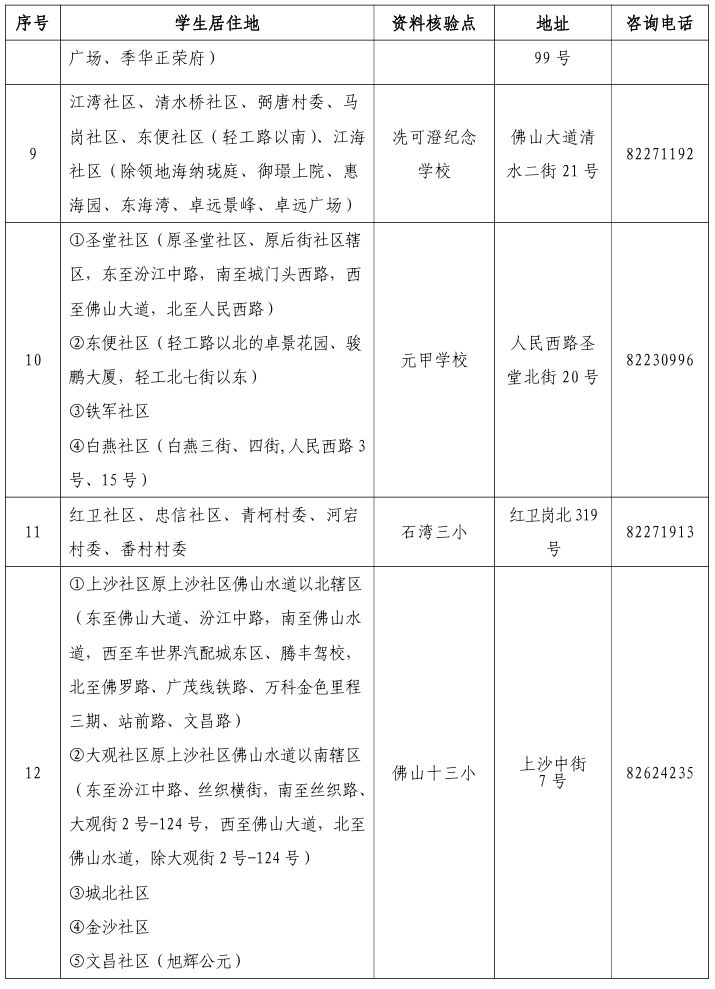 2026禅城公办小学招生张槎街道报名资料核验点在哪？