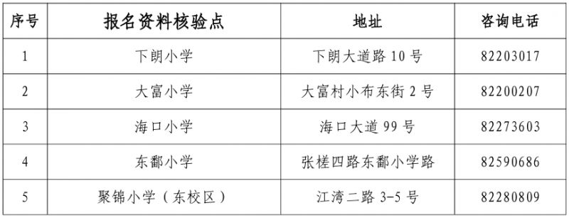 2026禅城公办小学招生张槎街道报名资料核验点在哪？