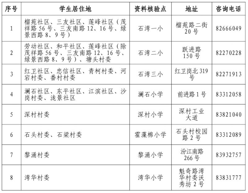 2026禅城石湾镇街道公办小学现场报名确认地点在哪？