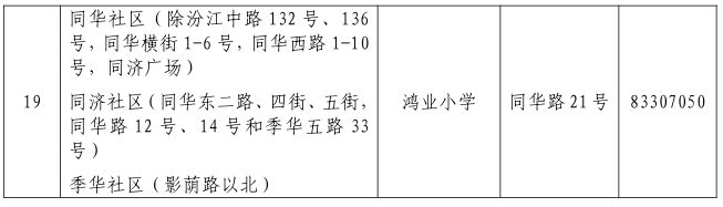 2026禅城石湾镇街道公办小学现场报名确认地点在哪？