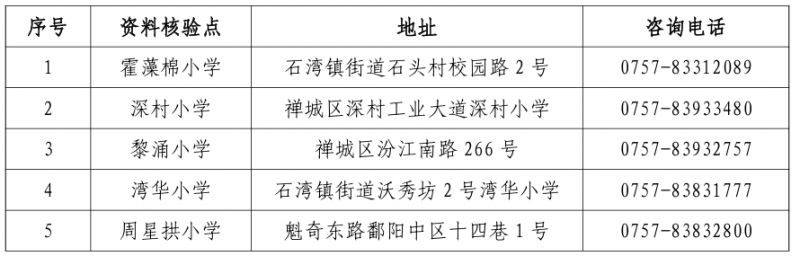 2026禅城石湾镇街道公办小学现场报名确认地点在哪？