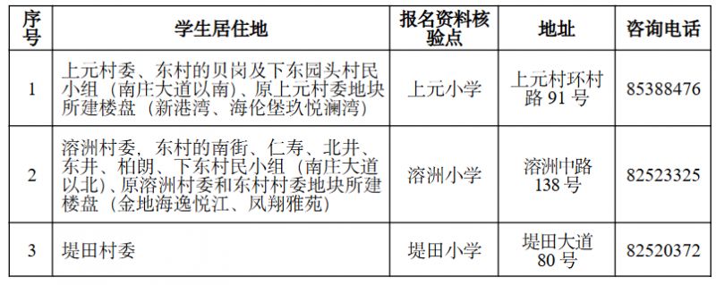 2026禅城南庄公办小学招生现场报名确认地点安排
