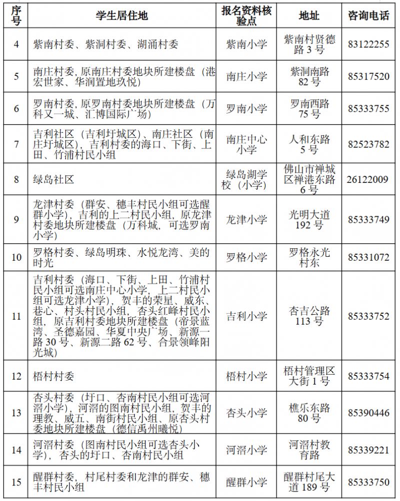 2026禅城南庄公办小学招生现场报名确认地点安排