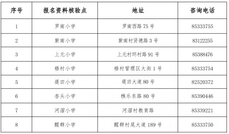 2026禅城南庄公办小学招生现场报名确认地点安排