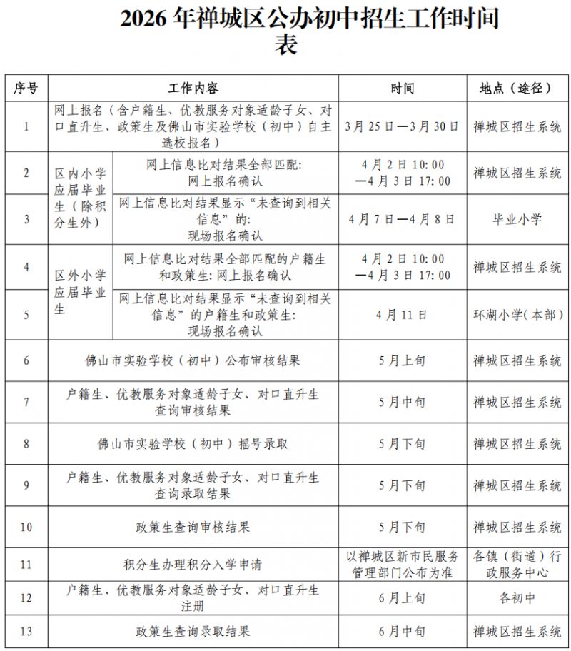 2026禅城区公办初中招生工作时间安排