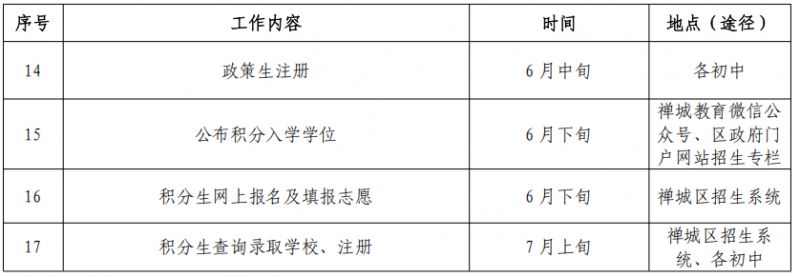 2026禅城区公办初中招生工作时间安排