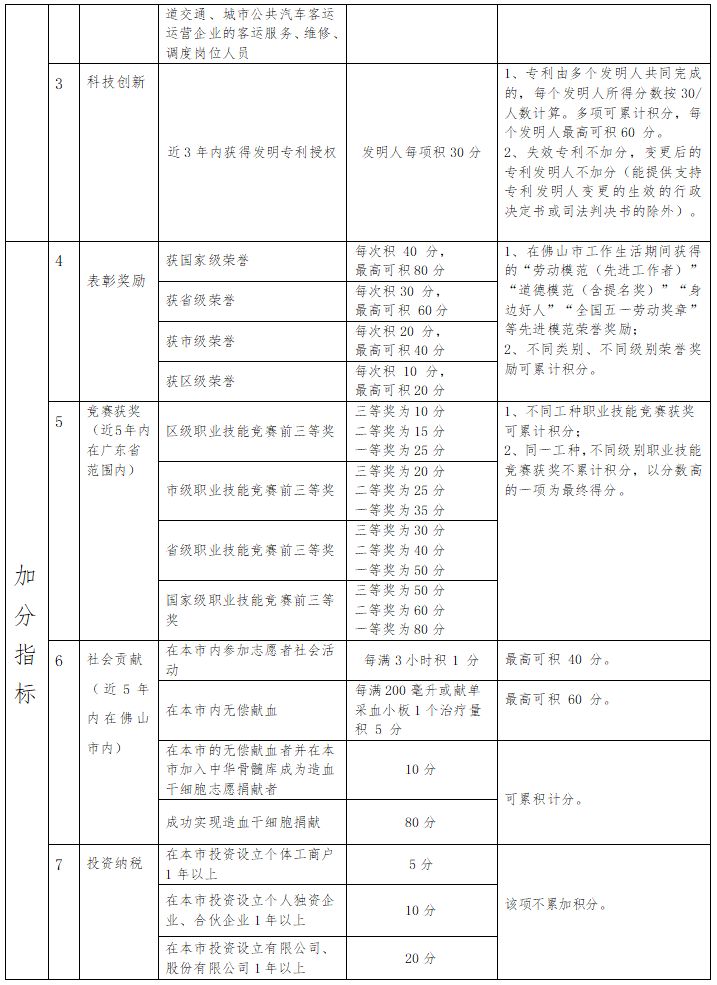2026佛山积分入学需要什么材料_