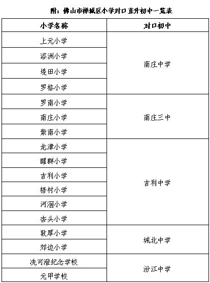 2026禅城区公办初中招生报名系统操作指引（报名流程+注意事项）