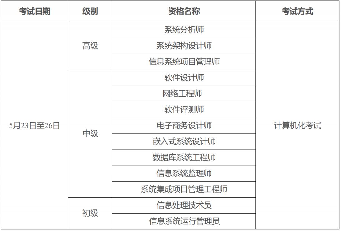 2026年度计算机技术与软件专业技术资格考试报考指南