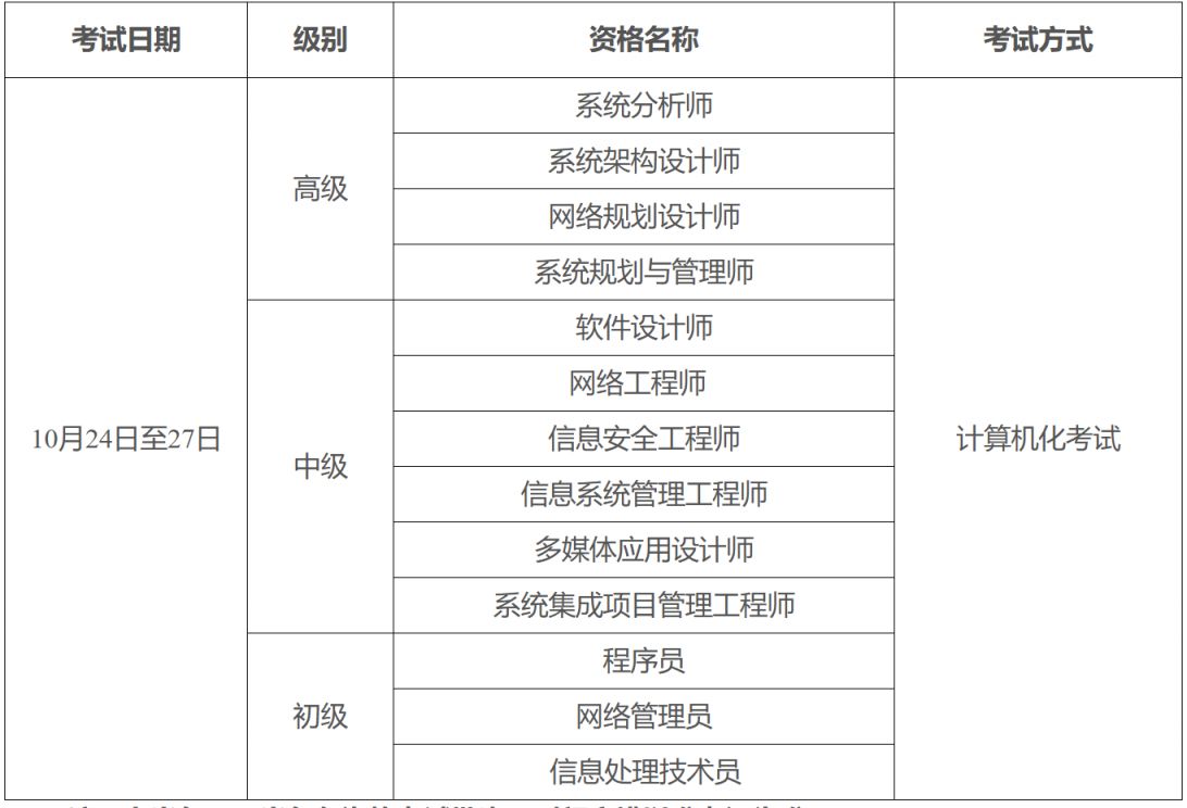 2026年度计算机技术与软件专业技术资格考试报考指南