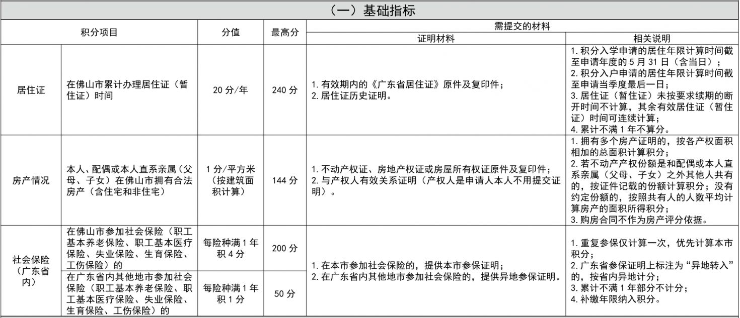 2026高明积分入学申请需要哪些材料？