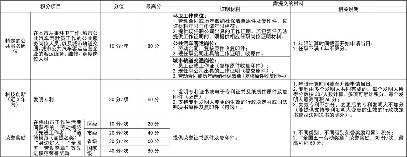2026高明积分入学申请需要哪些材料？