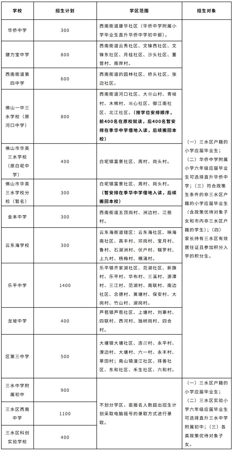 2026三水公办初中新生报名指南(招生计划+报名时间+报名流程)