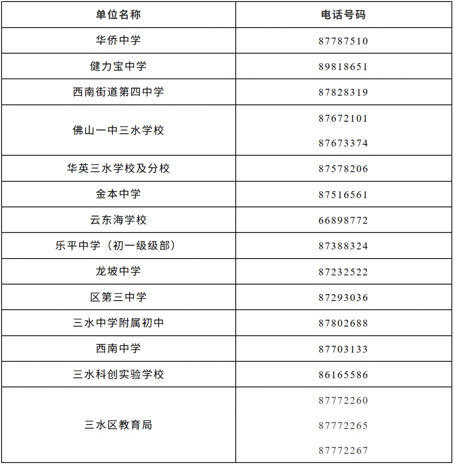 2026三水公办初中新生报名指南(招生计划+报名时间+报名流程)
