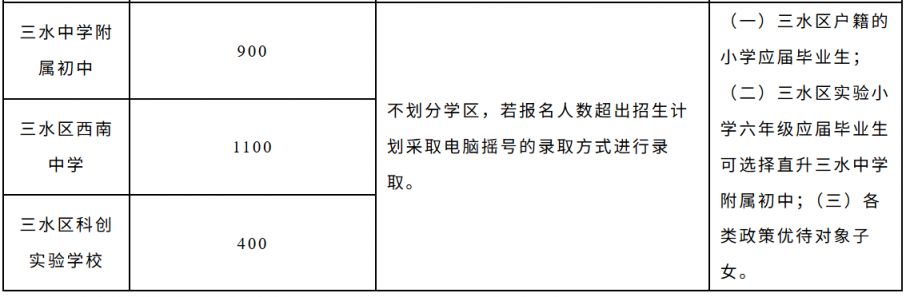 2026三水区公办初中哪些学校需要报名摇号？