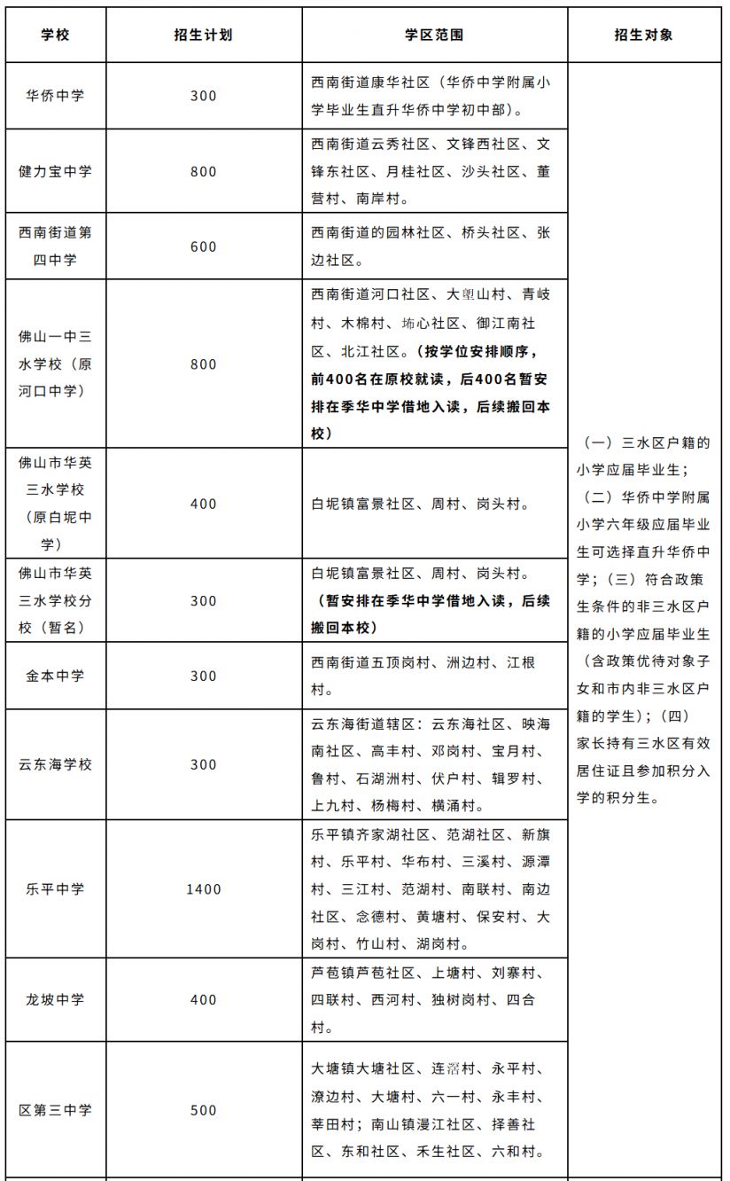 2026三水区公办初中新生报名长幼随学如何申请？
