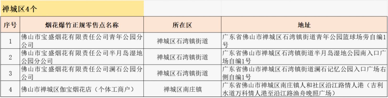2026春节佛山哪里有烟花卖？