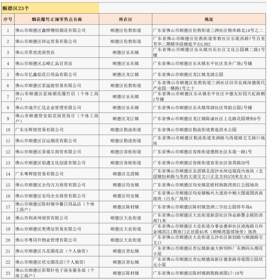 2026春节佛山哪里有烟花卖？