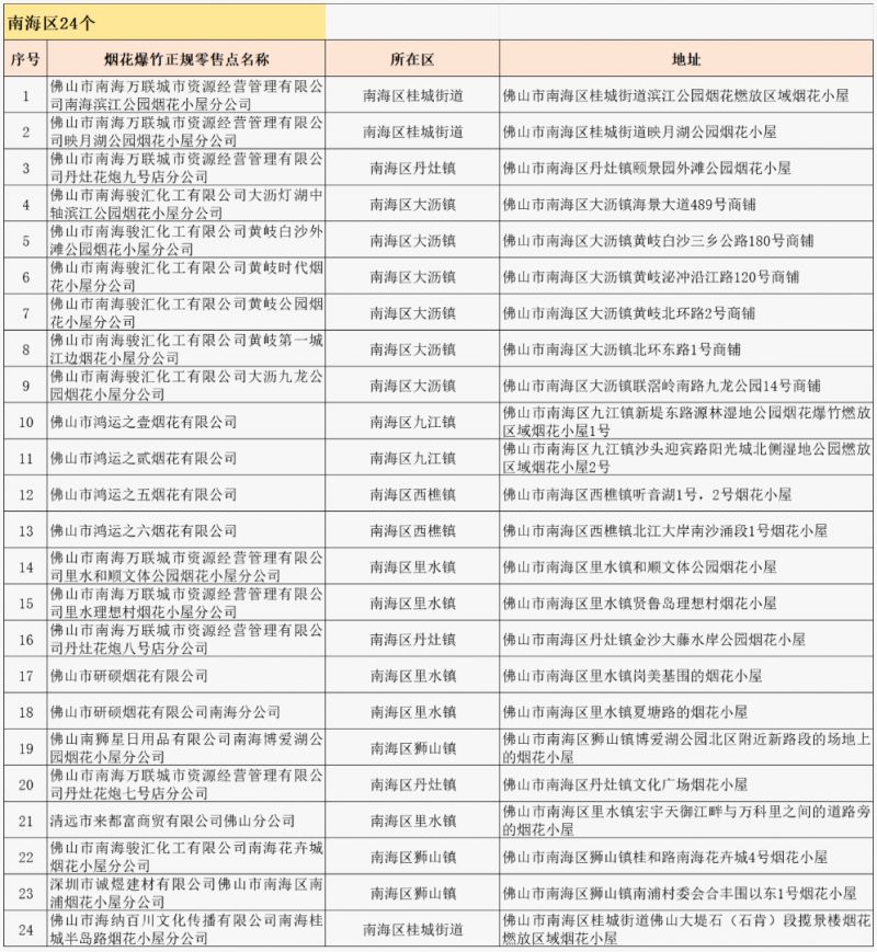 2026春节佛山哪里有烟花卖？