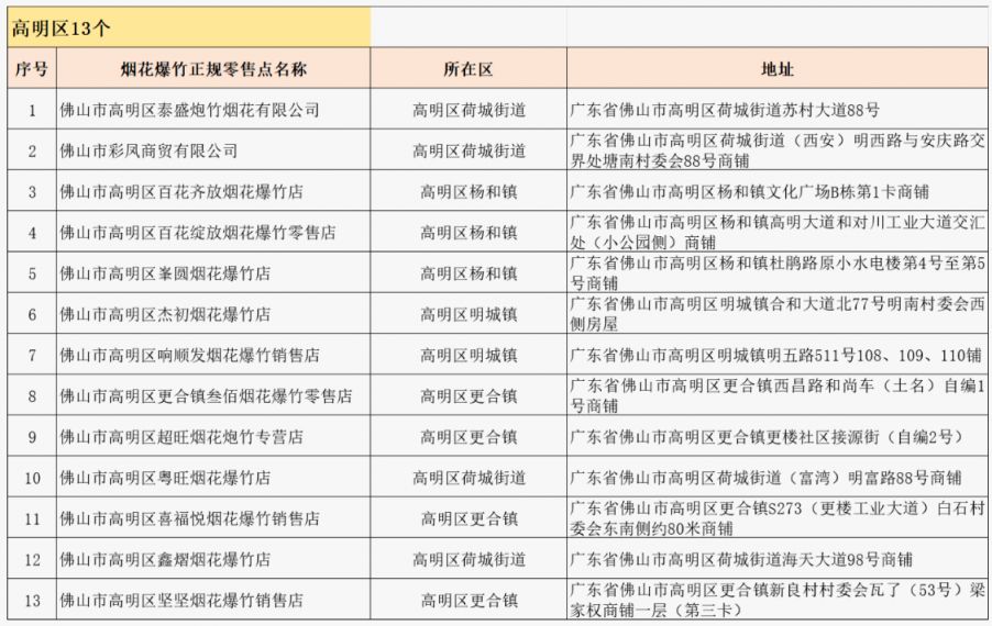 2026春节佛山哪里有烟花卖？