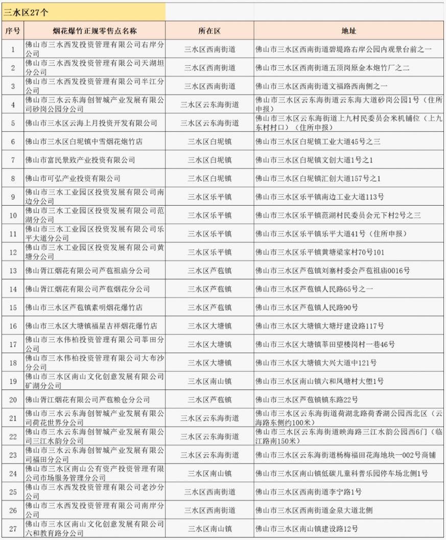 2026春节佛山哪里有烟花卖？