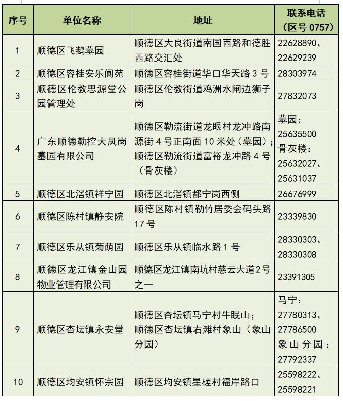 2026清明节顺德区祭扫要求