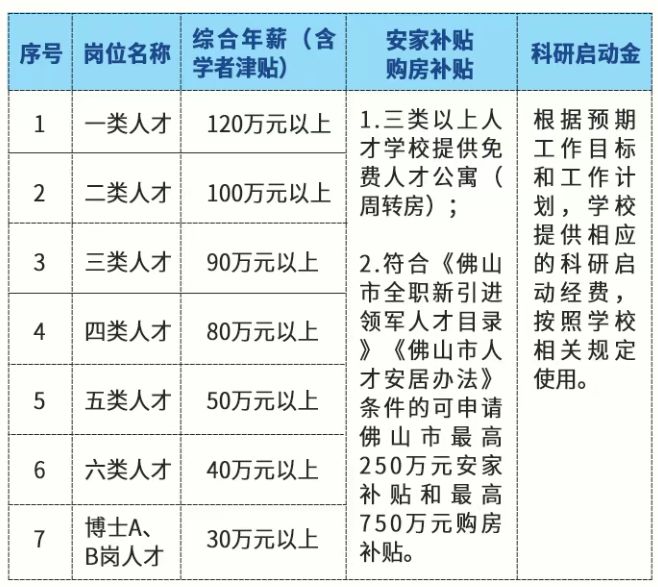顺德职业技术大学2026年高层次人才招聘公告