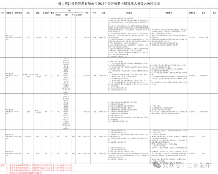 佛山胥江投资管理有限公司2025年公开招聘中层管理人员等人员公告