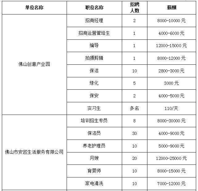 2025禅城创意产业园快乐就业节新业态招聘会时间 地点