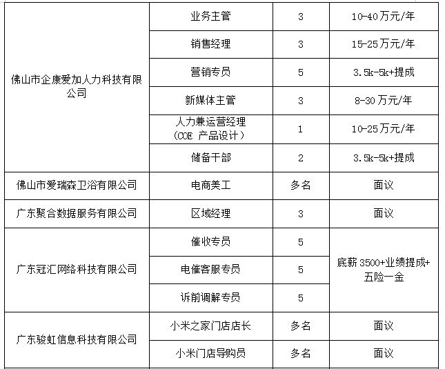 2025禅城创意产业园快乐就业节新业态招聘会时间 地点