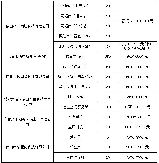 2025禅城创意产业园快乐就业节新业态招聘会时间 地点