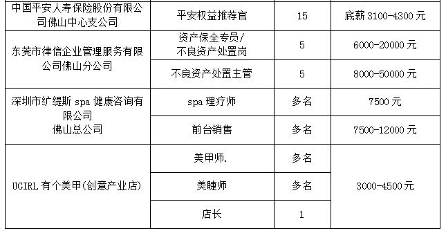 2025禅城创意产业园快乐就业节新业态招聘会时间 地点