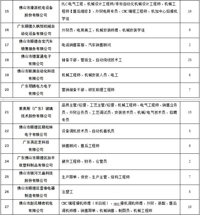 2025顺德伦教街道百日千万招聘暨应届毕业生专场招聘会