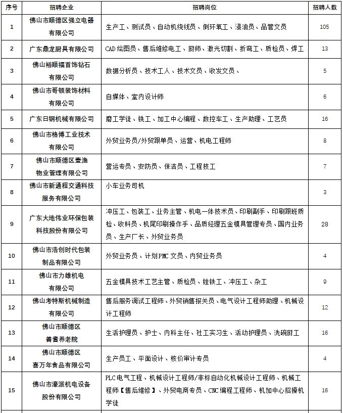 2025顺德伦教街道百日千万招聘暨应届毕业生专场招聘会