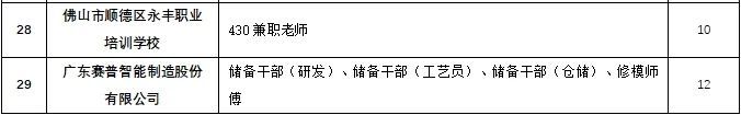 2025顺德伦教街道百日千万招聘暨应届毕业生专场招聘会