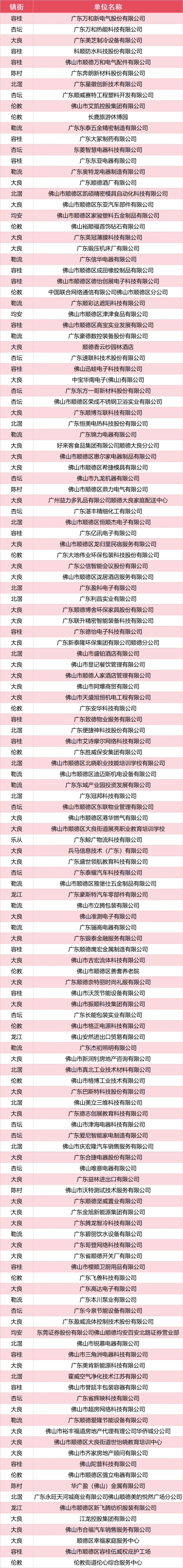 2026年顺德区南粤春暖特色专场招聘会举办时间+地点