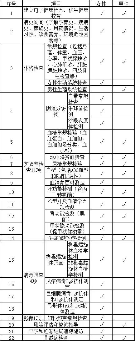 【导语】:佛山男女双方婚检孕检项目涵盖婚前检查和孕前优生