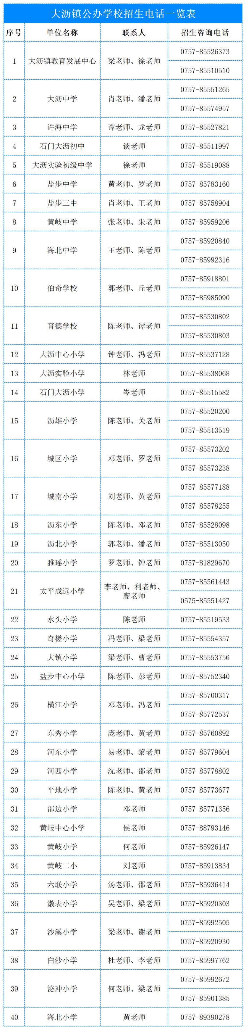 2026南海公办中小学招生咨询电话
