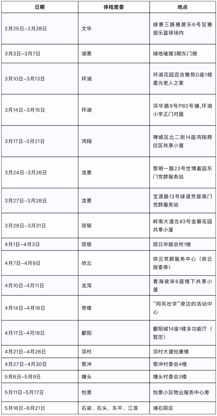 2025禅城石湾镇老人免费体检指南