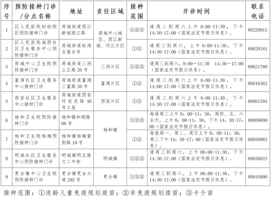 2025高明区预防接种门诊信息（持续更新）