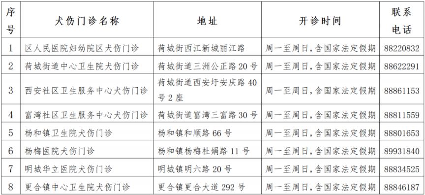 2025高明区预防接种门诊信息（持续更新）
