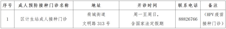 2025高明区预防接种门诊信息（持续更新）