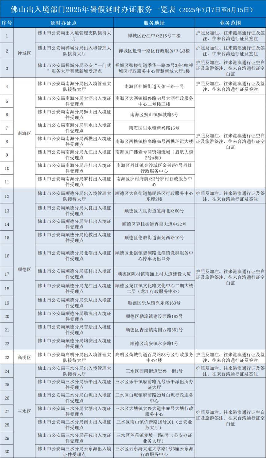 2025佛山暑假期间出入境办证便民服务安排