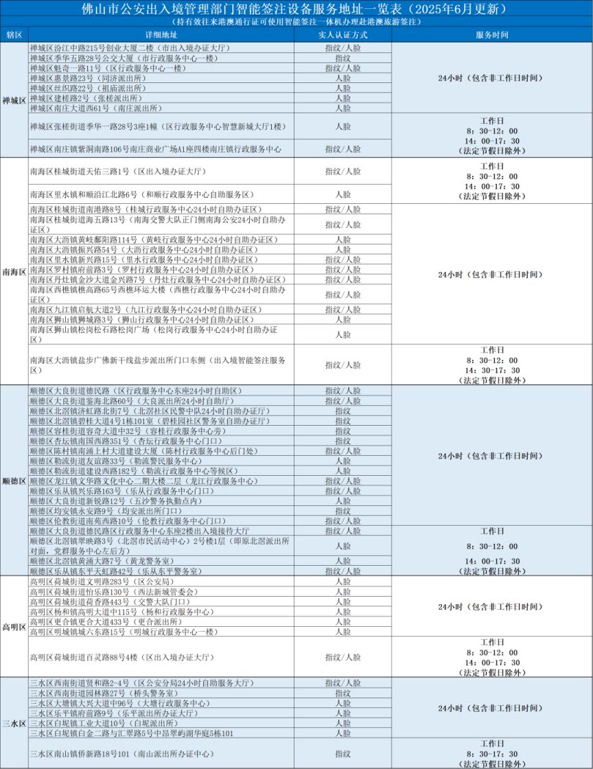 2025佛山暑假期间出入境办证便民服务安排