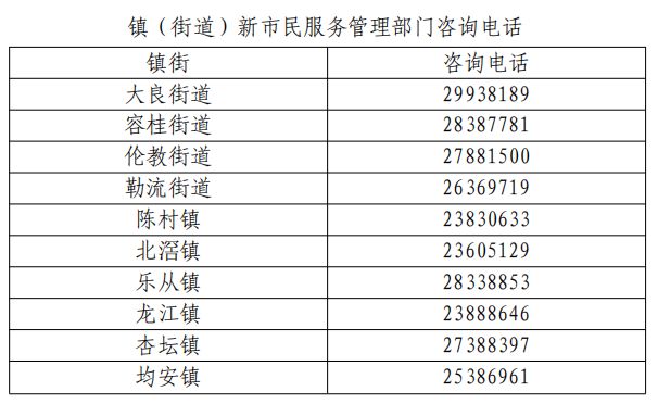 2025顺德第二季度拟获积分入户资格新市民名单公示