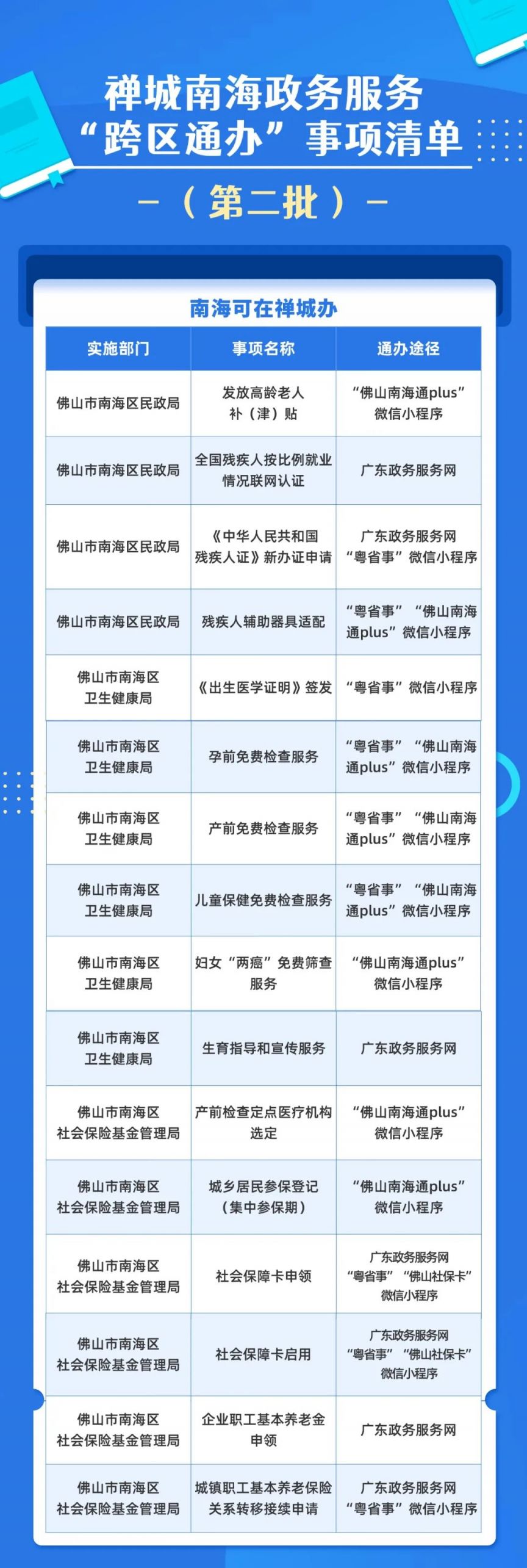 佛山禅城南海第二批政务服务跨域通办事务有哪些？
