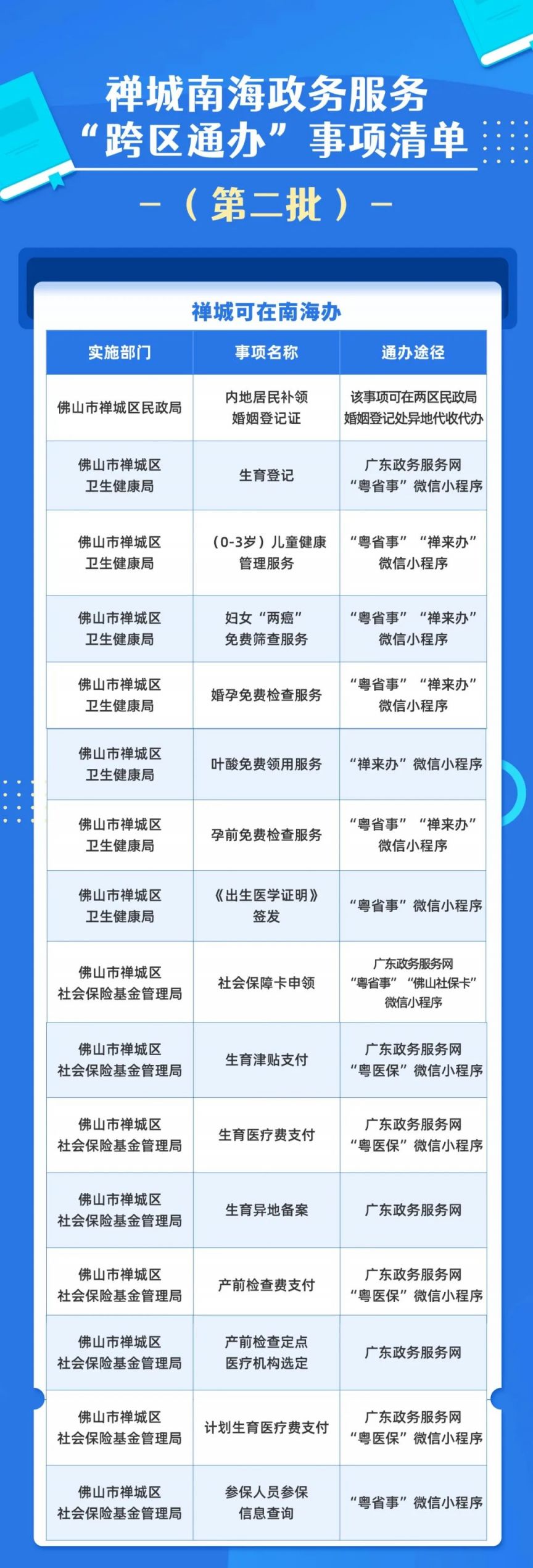 佛山禅城南海第二批政务服务跨域通办事务有哪些？