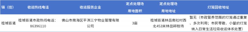 2026南海区后年花年桔回收点汇总