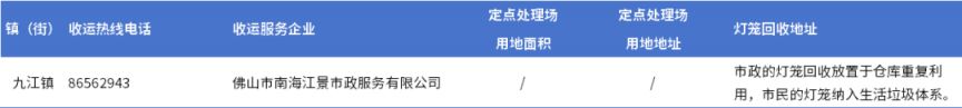 2026南海区后年花年桔回收点汇总